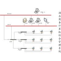 計算機系統服務的市場定價與供應鏈探析